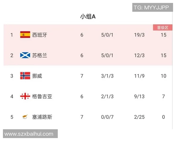 2024年欧洲杯国家队最新排名分析与前景展望