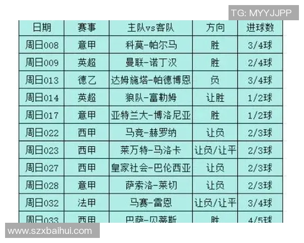 足球赛事推荐网为您提供精准分析与实时更新的最佳赛事推荐服务 足球赛事推荐网为您提供精准分析与实时更新的最佳赛事推荐服务